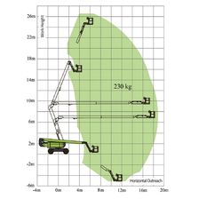 Коленчатый подъемник Zoomlion ZA24J - изображение 6