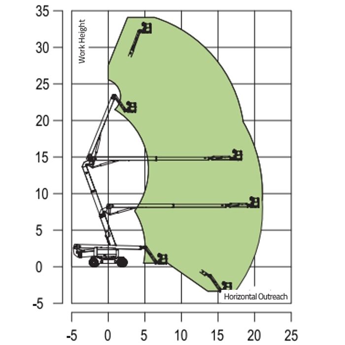 Коленчатый подъемник Zoomlion ZA32J - изображение 2