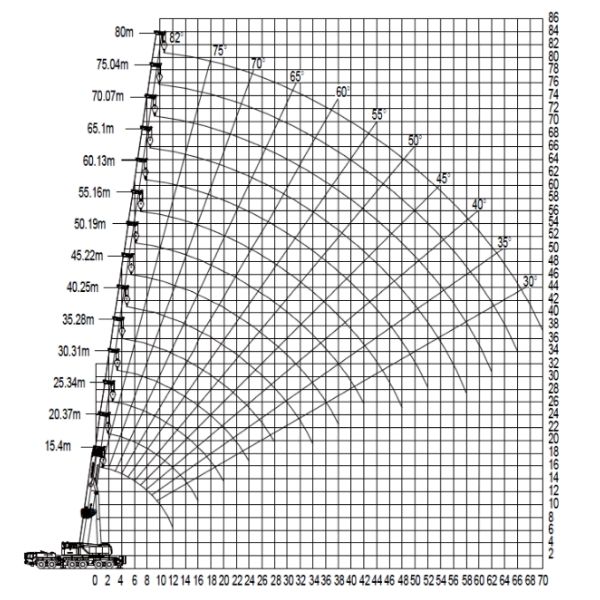 Автокран Zoomlion ZAT3000 - изображение 10