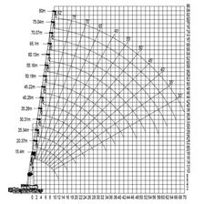 Автокран Zoomlion ZAT3000 - изображение 20