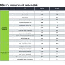 Экскаватор Zoomlion ZE60E-10 - изображение 10