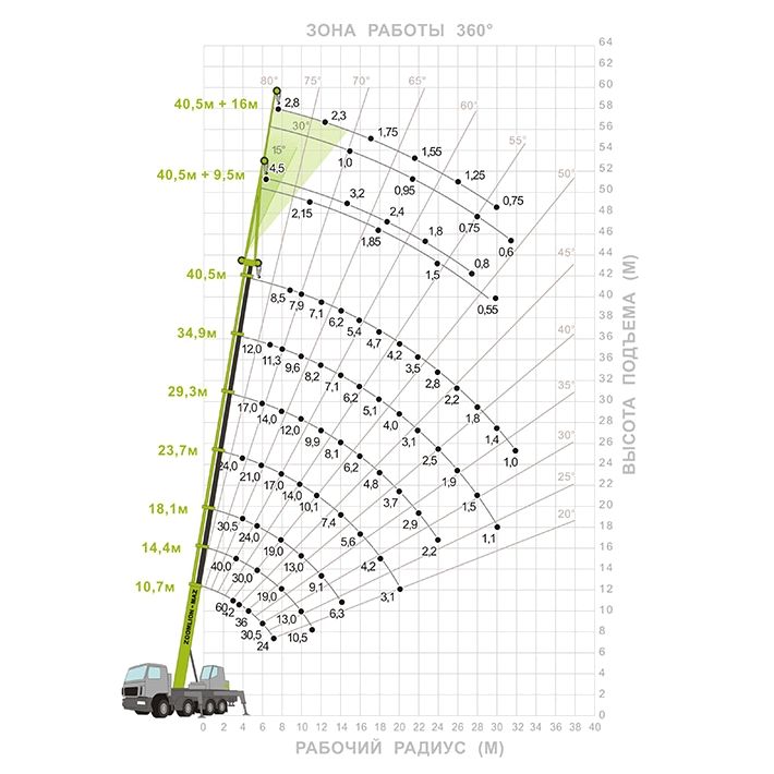 Автокран Zoomlion ZMC-60-1С - изображение 5
