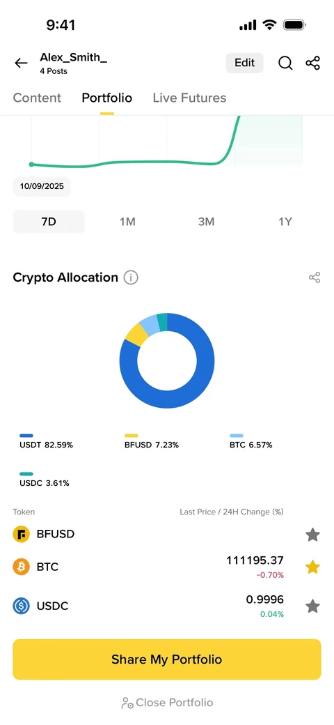 Binance 222
