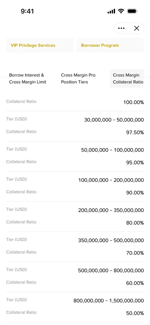 Binance 922