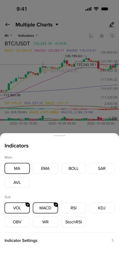 Binance 724