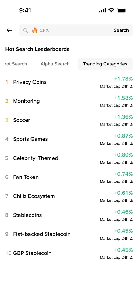 Binance 44