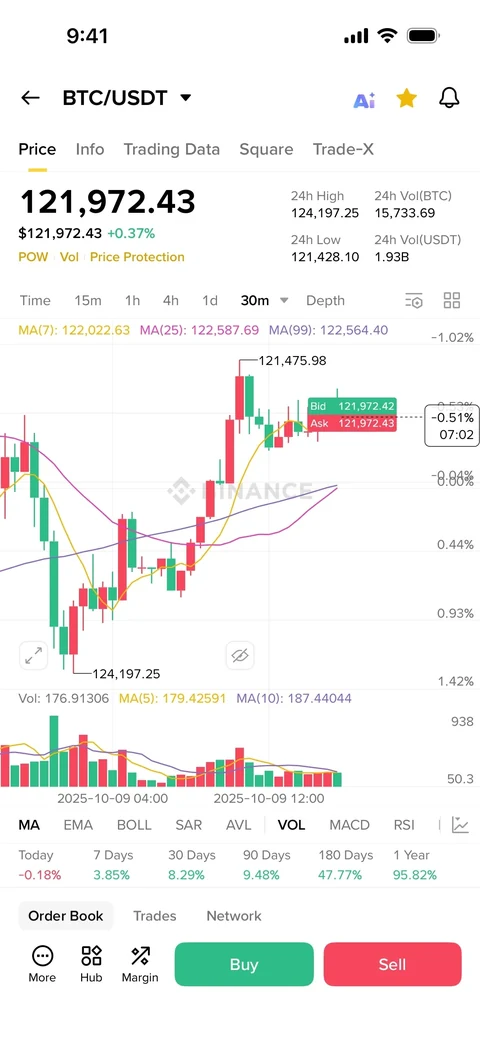 Binance 720