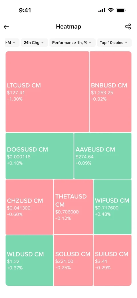 Binance 828