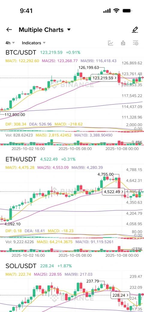 Binance 722
