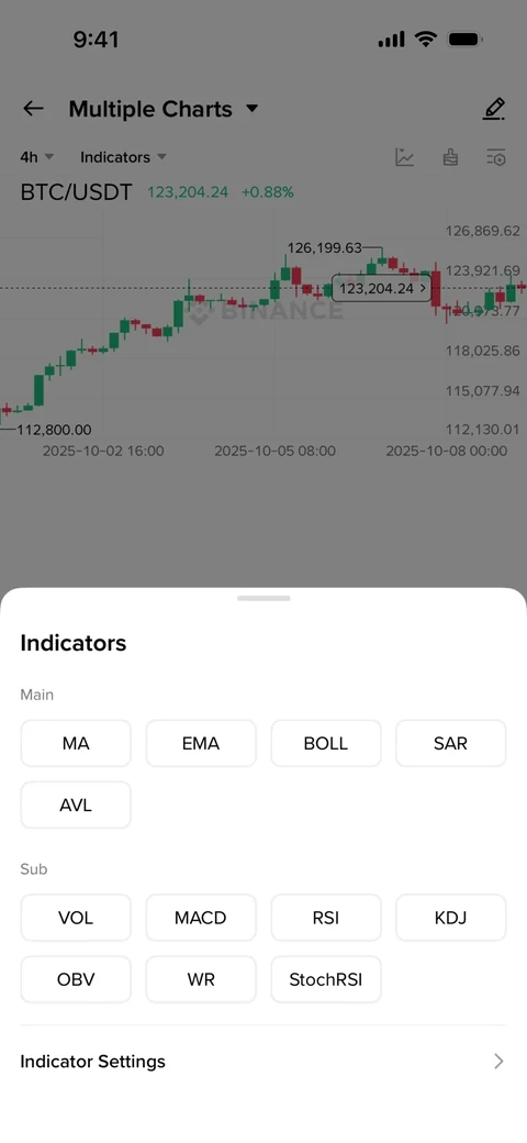 Binance 723