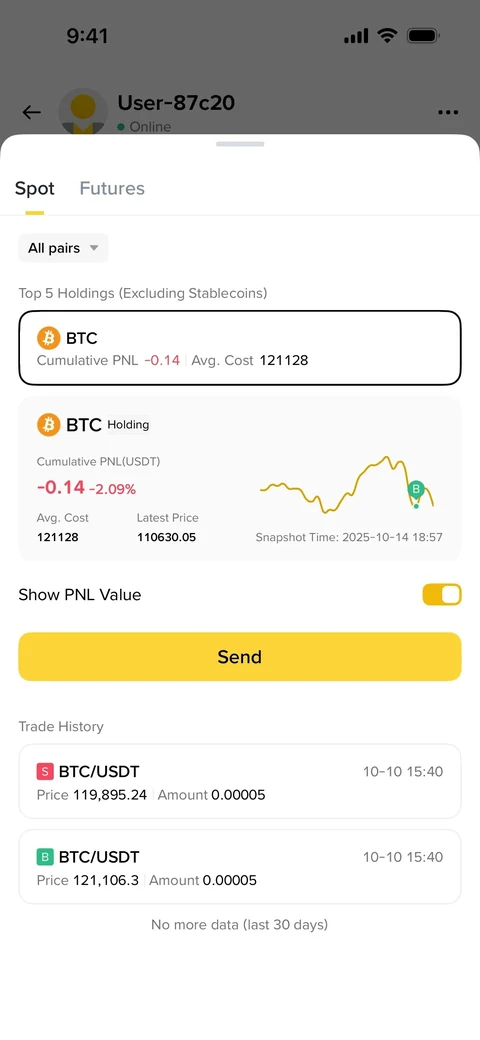 Binance 983