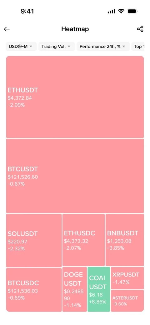 Binance 824