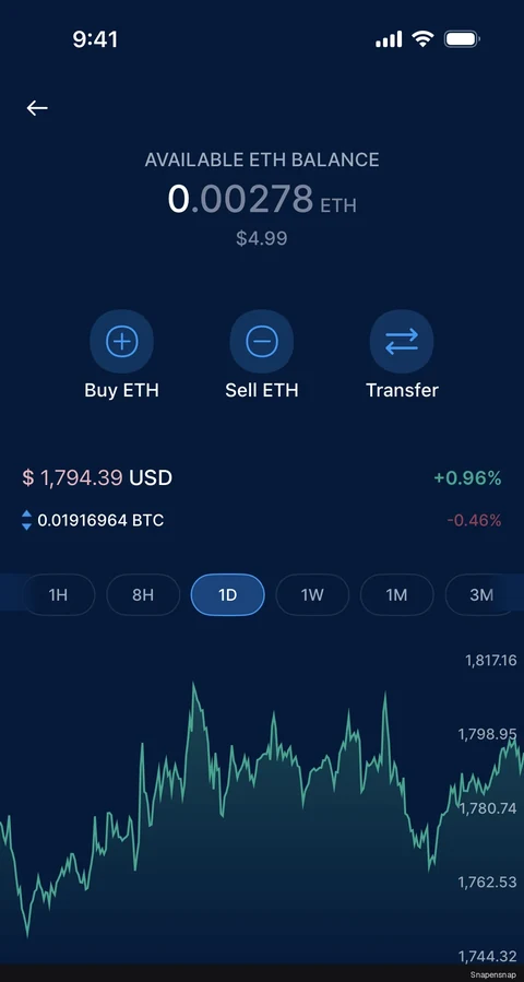 Сценарий: Coin detail (crypto wallet) 3