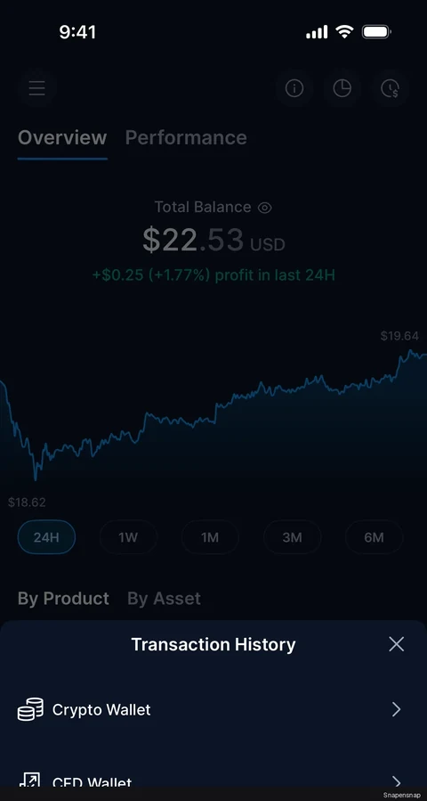 Сценарий: Transaction history (CFD wallet) 2