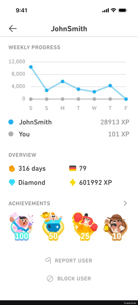 Сценарий: User profile 3