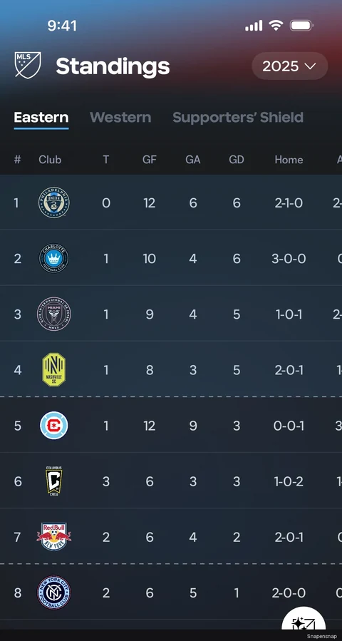 TODO:RU:Standings 3