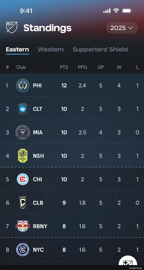 TODO:RU:Standings 2