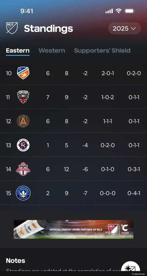TODO:RU:Standings 4