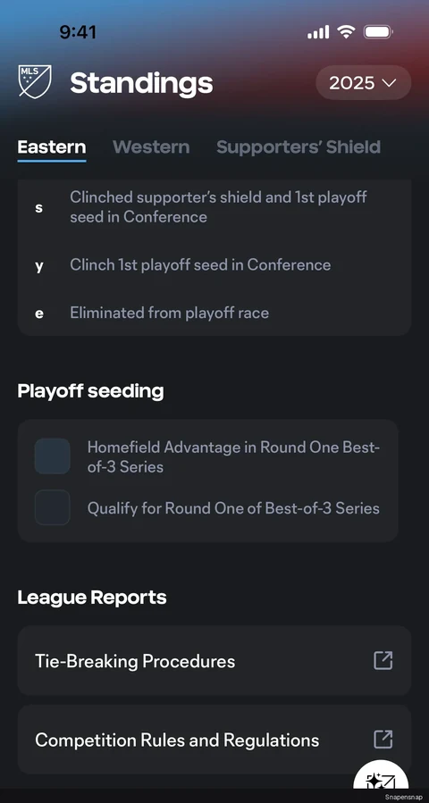 TODO:RU:Standings 5