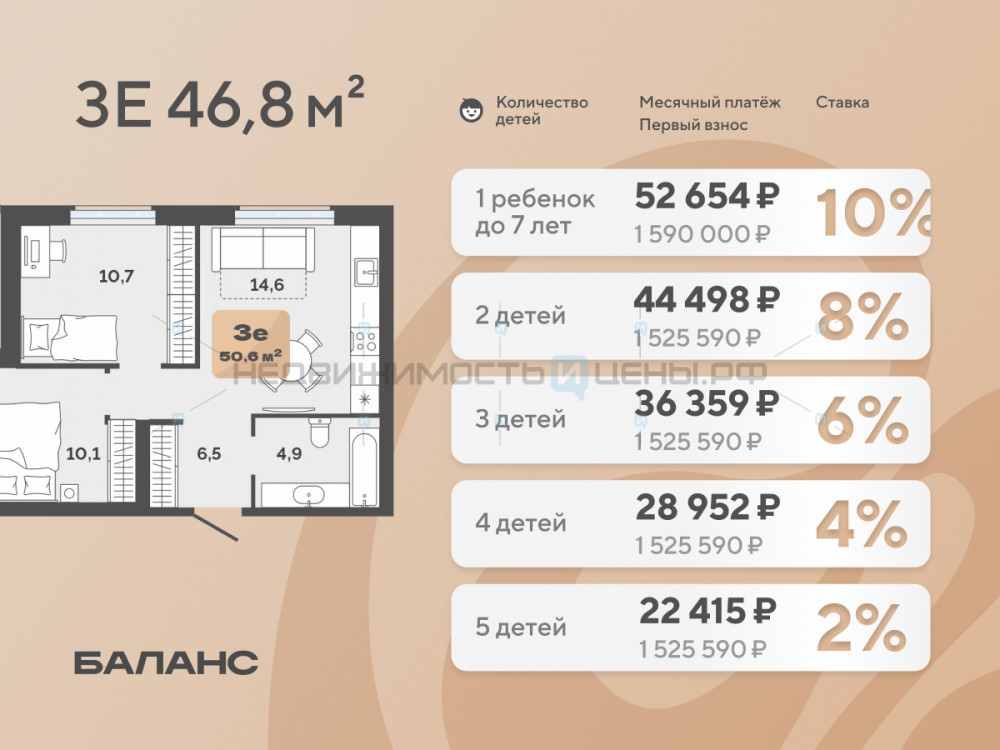 2 комн., 46.8м2, 22/23, Баланс, Тюмень
