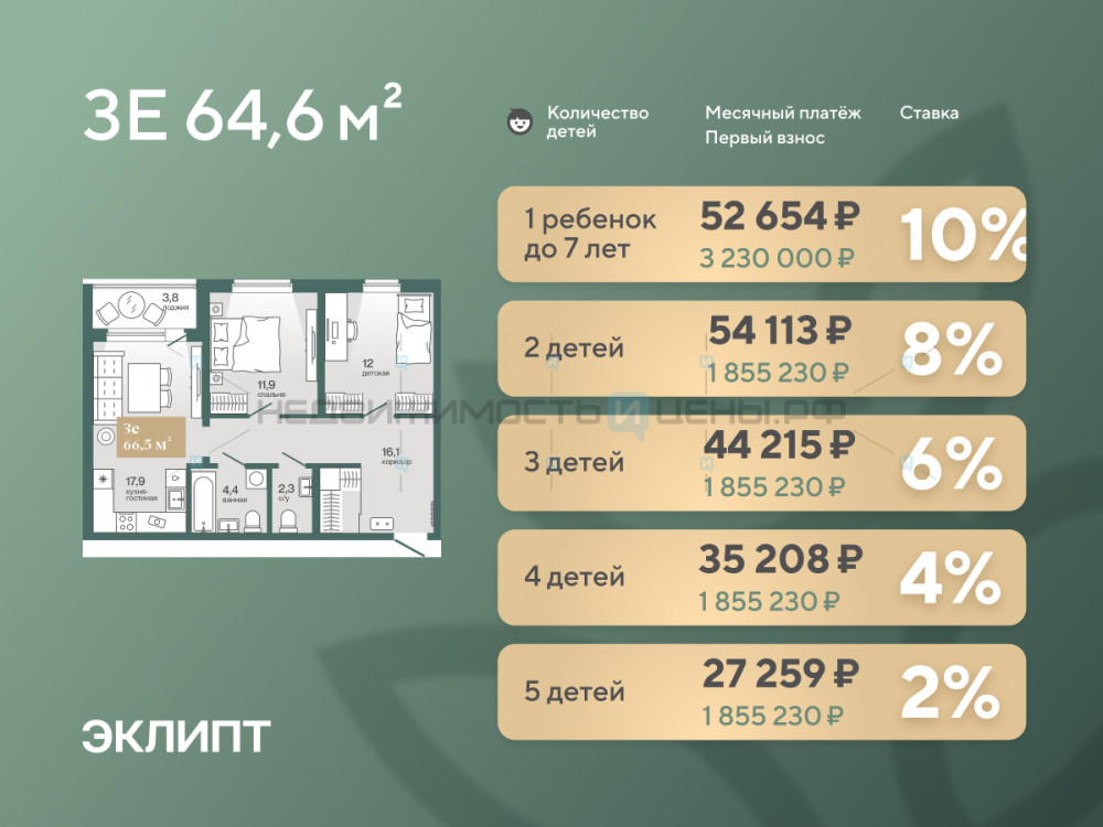2 комн., 66.5м2, 3/4, Эклипт, Тюмень