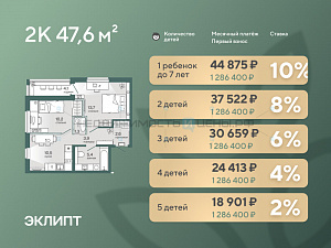 1 комн., 49.7м2, 4/4, Эклипт, Тюмень