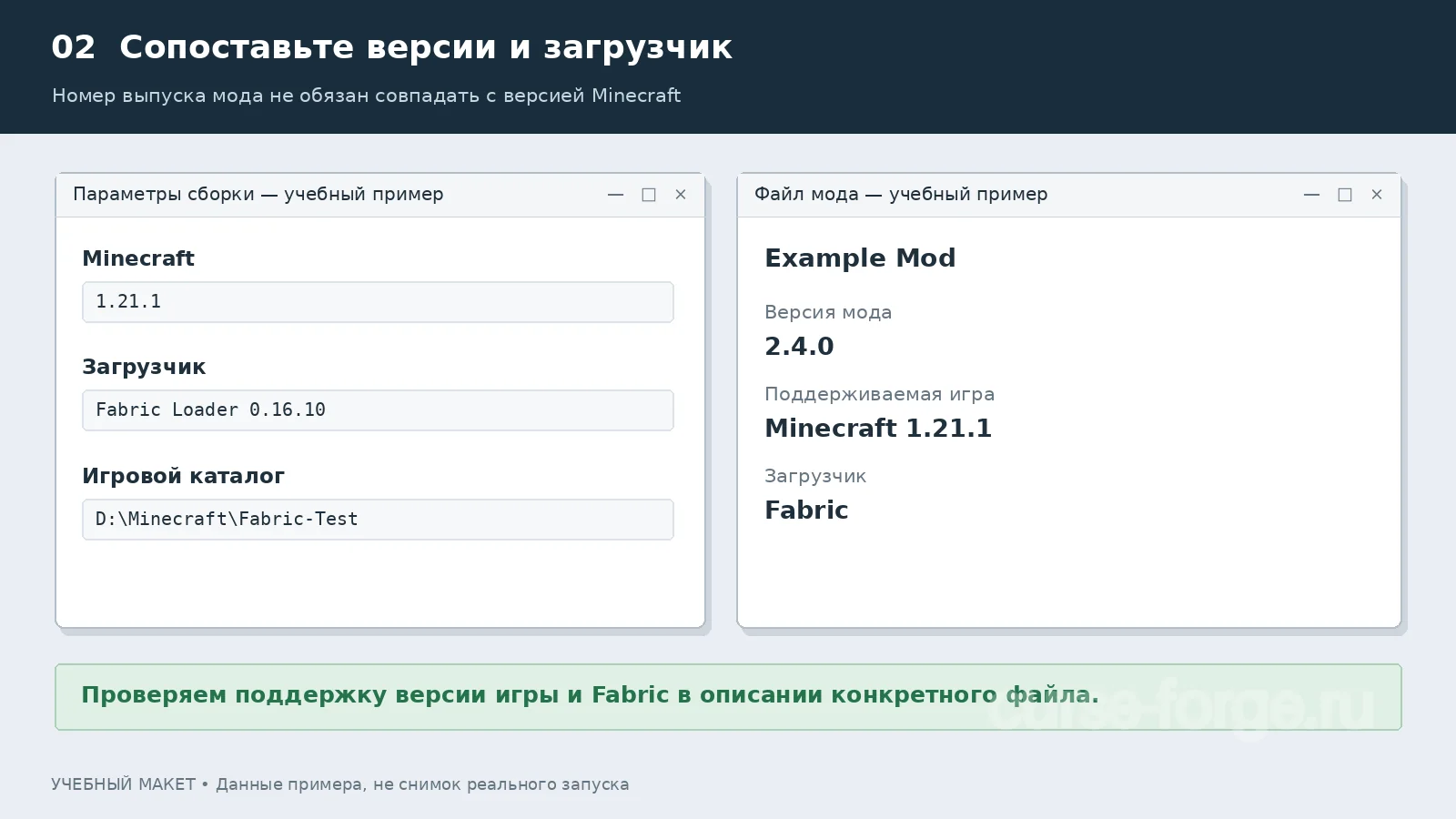 Учебная схема проверки: версия игры, версия загрузчика и поддерживаемые версии файла мода разные поля