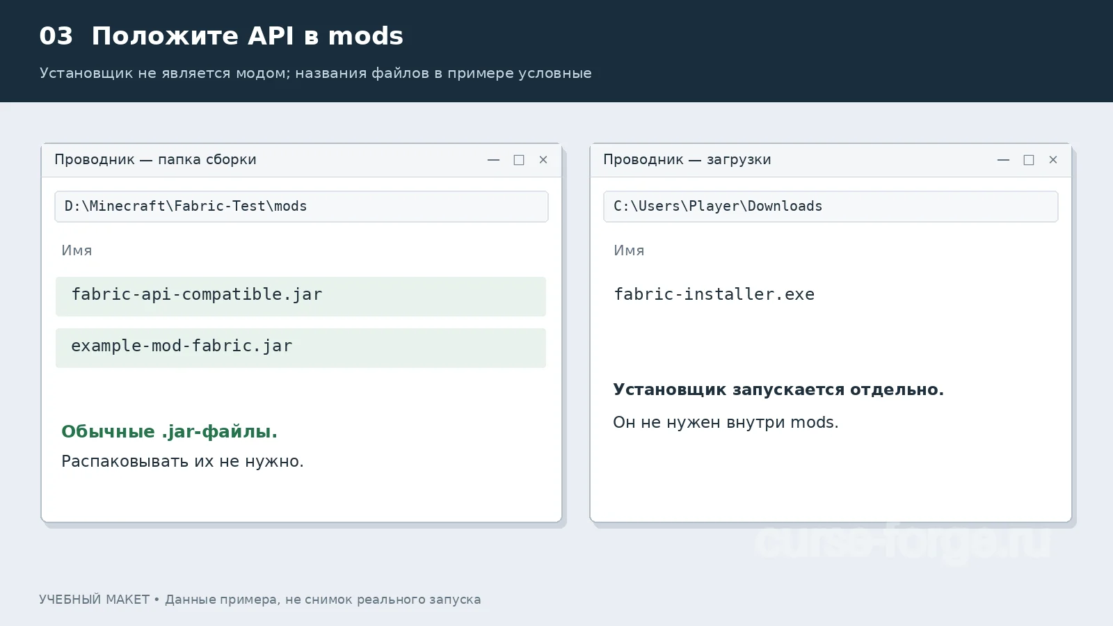 Учебный макет папки mods: внутри API и мод, установщик остаётся снаружи. Имена файлов условные