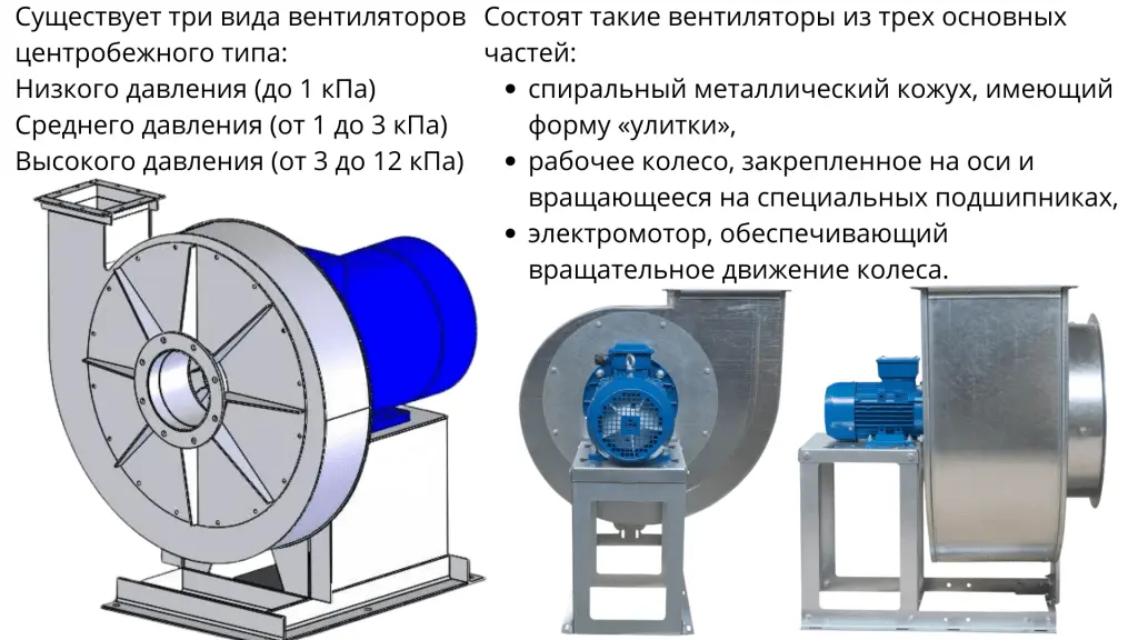 Вентиляторы, компрессоры из наличия