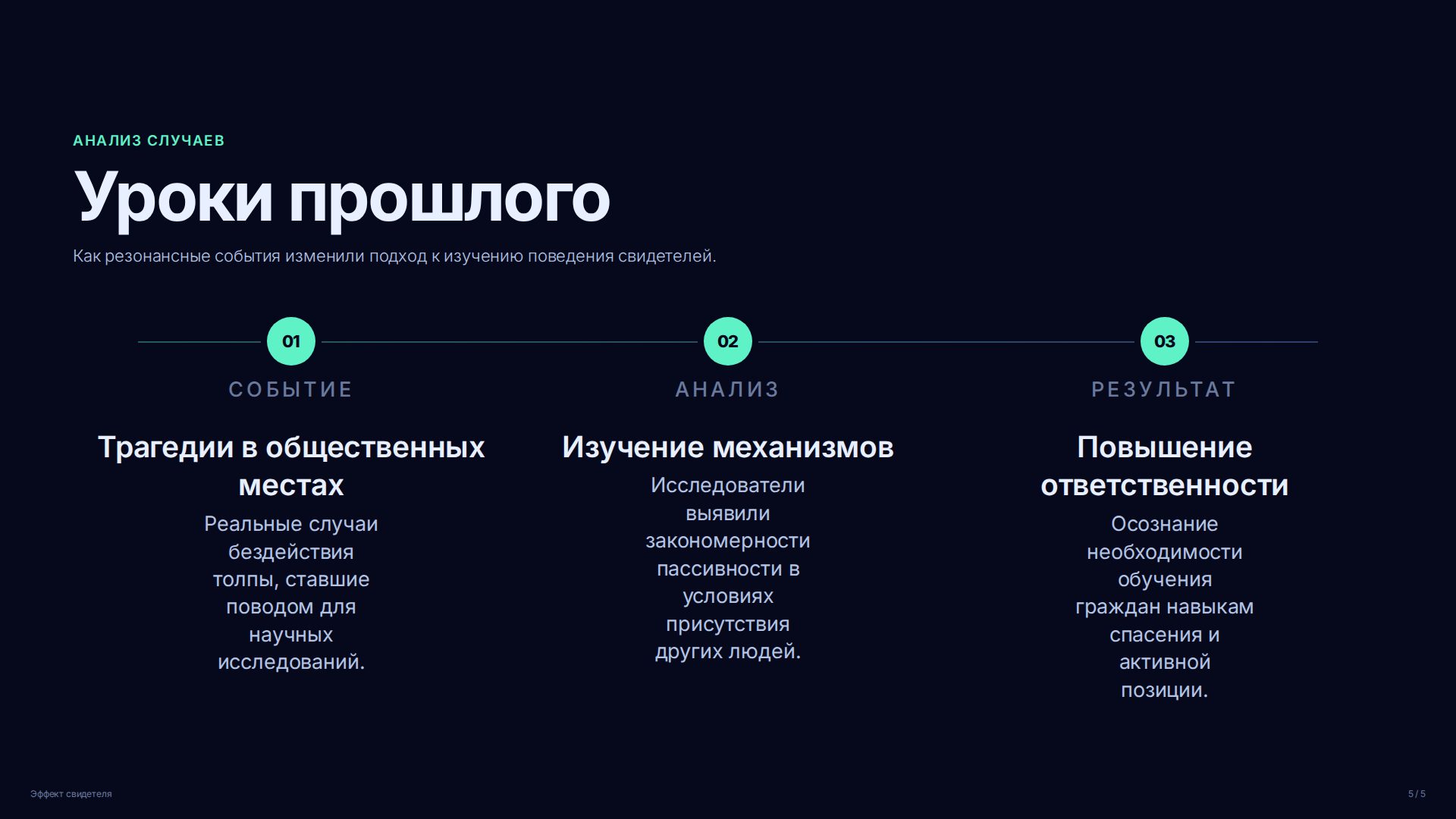 Слайд (заблокировано)