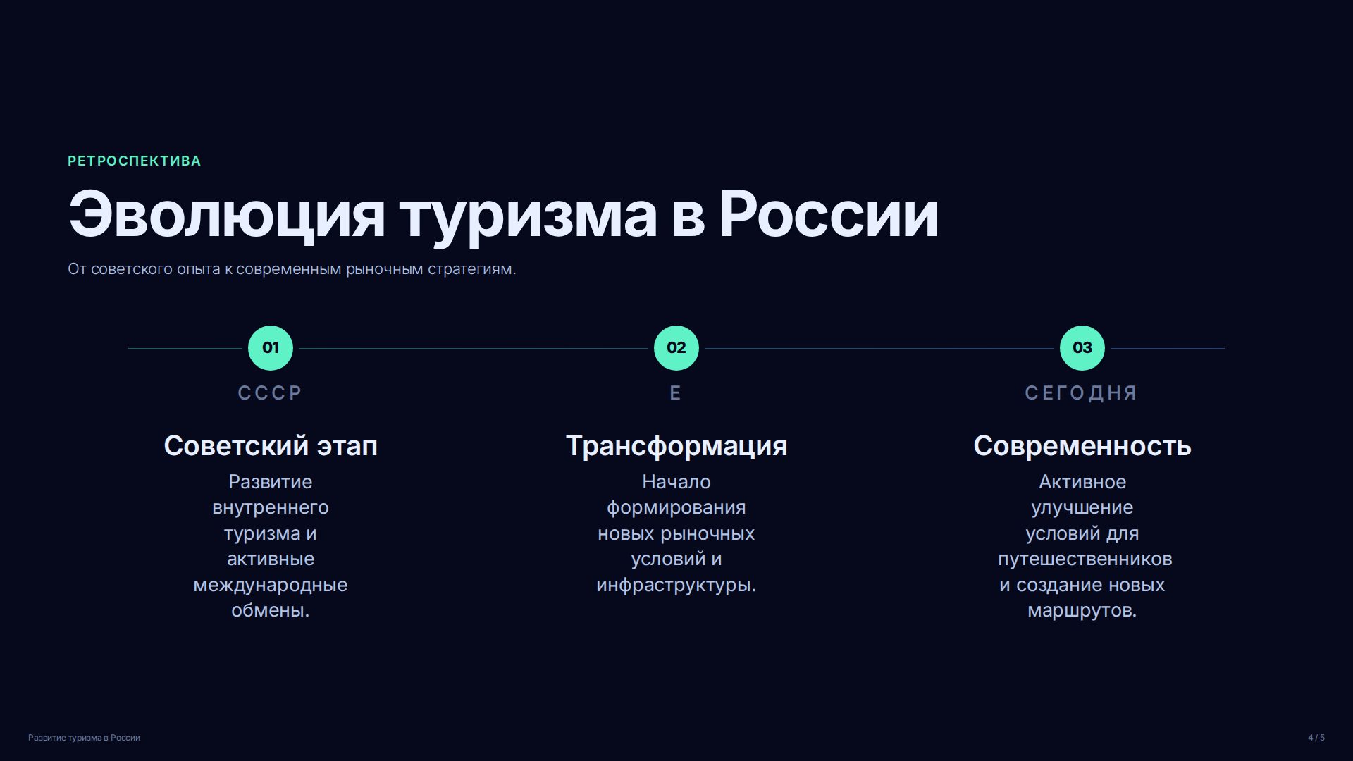 Слайд 4