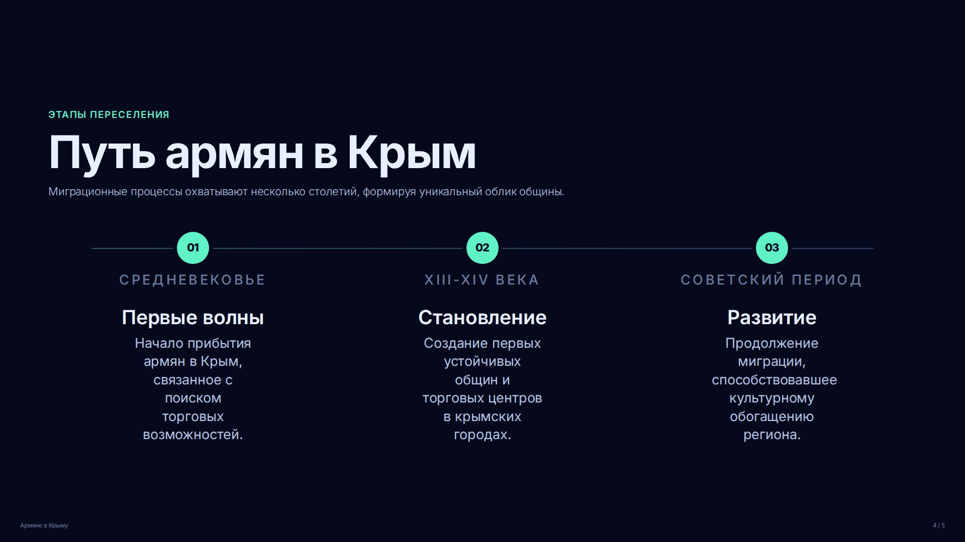 Слайд 4