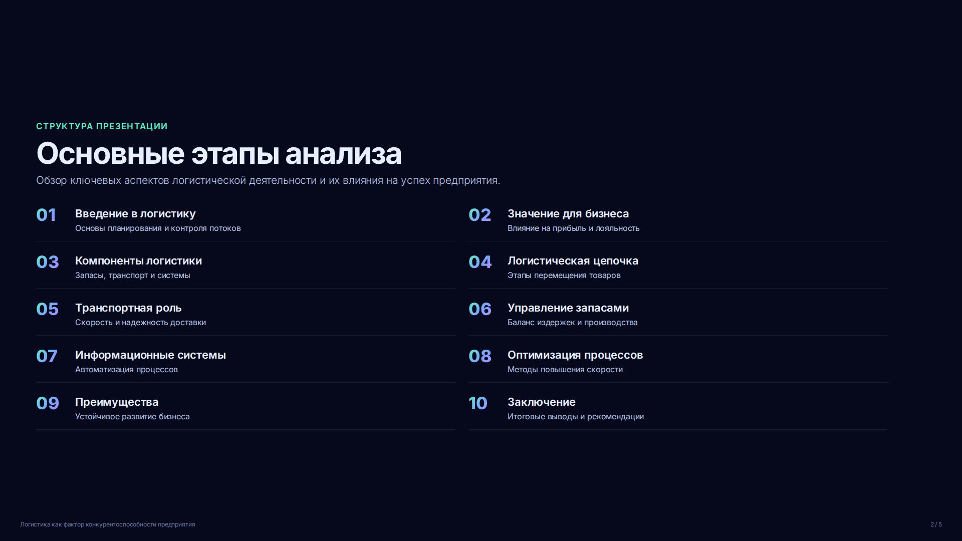 Слайд 2