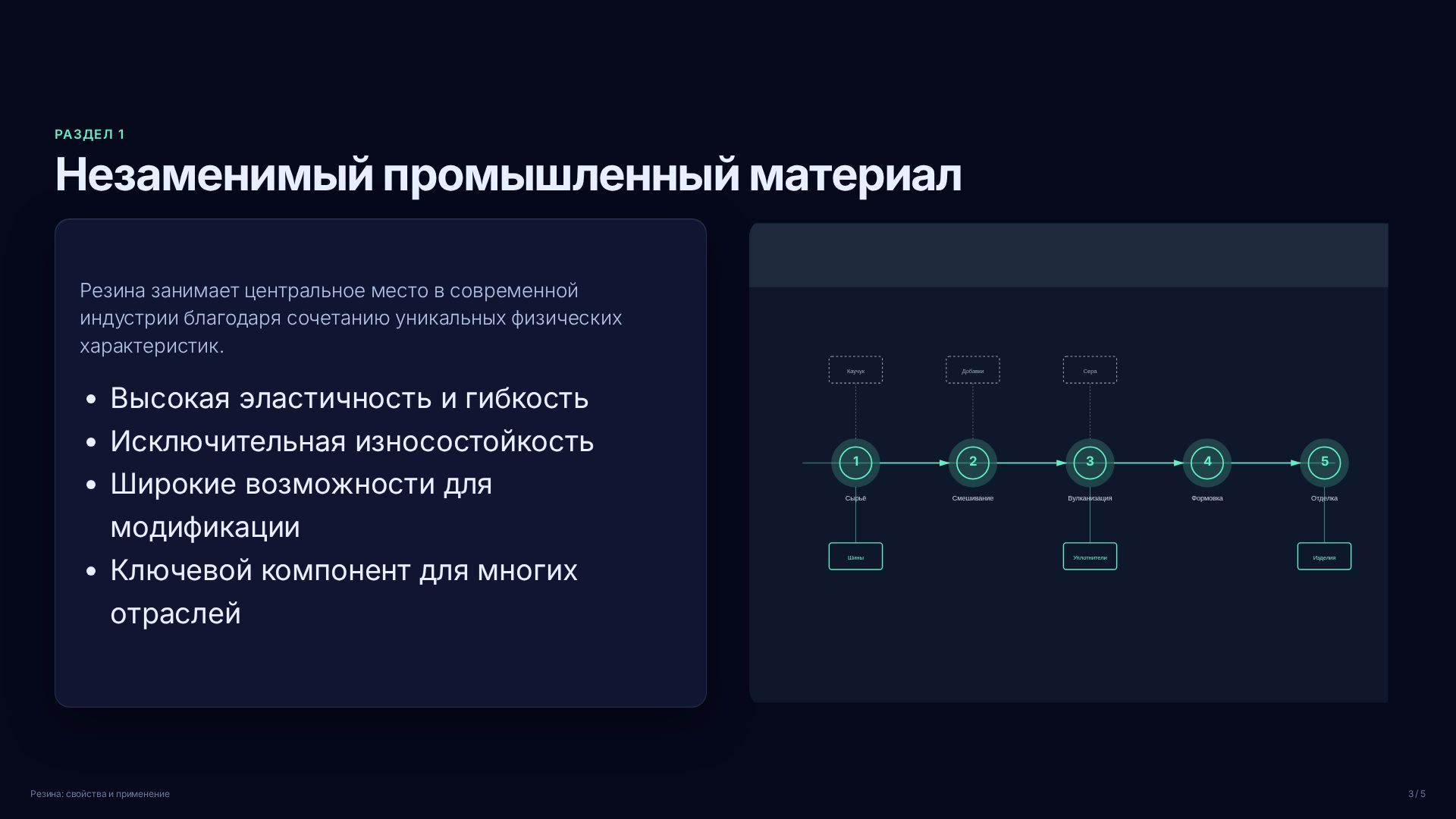 Слайд 3