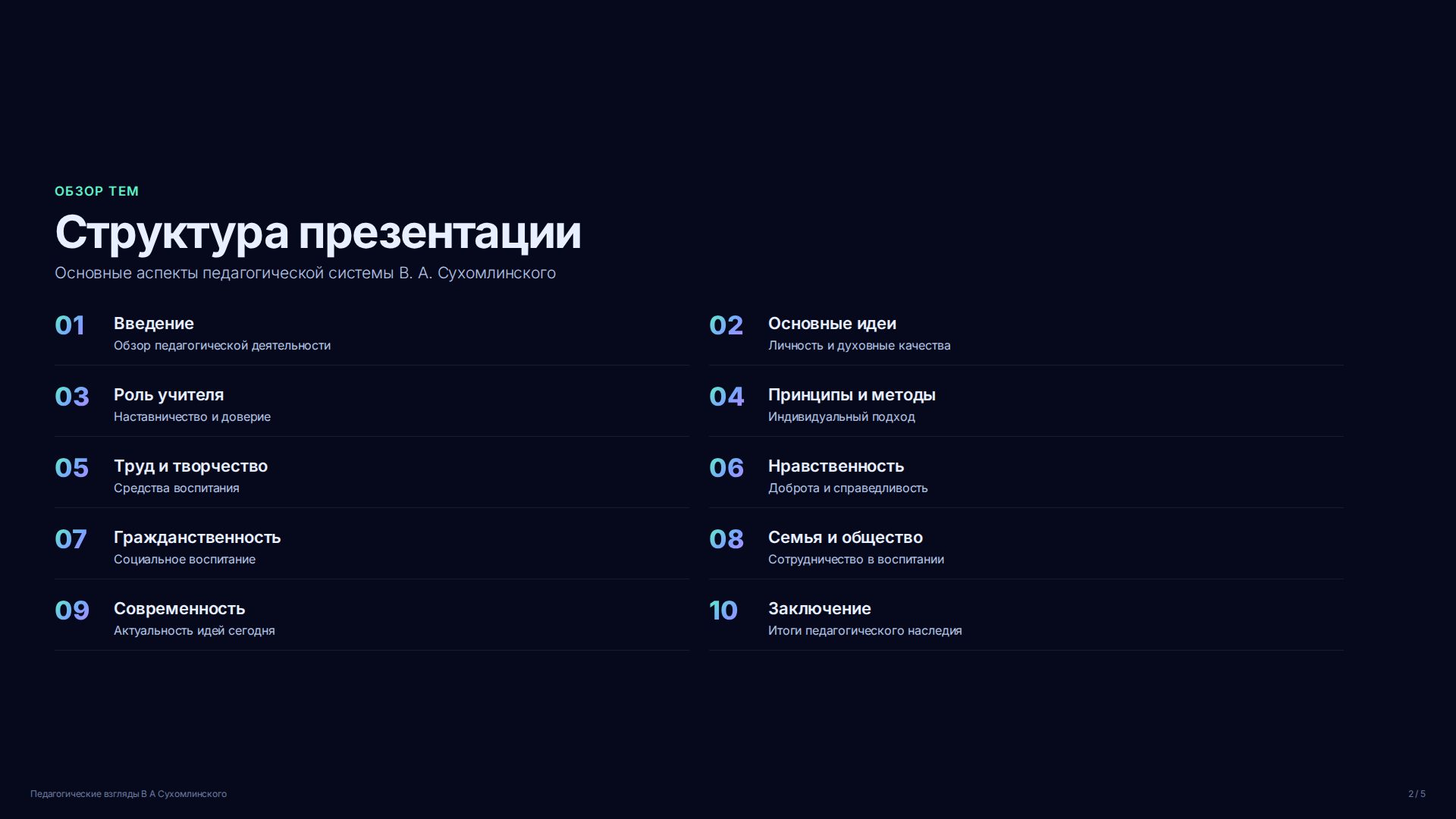 Слайд 2