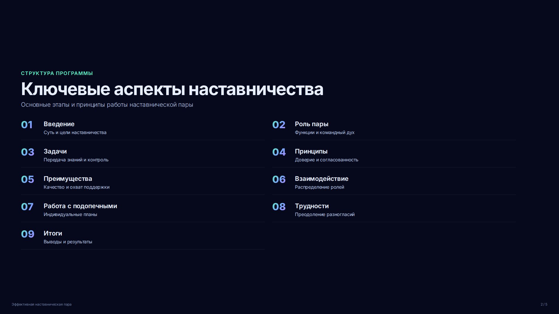 Слайд 2