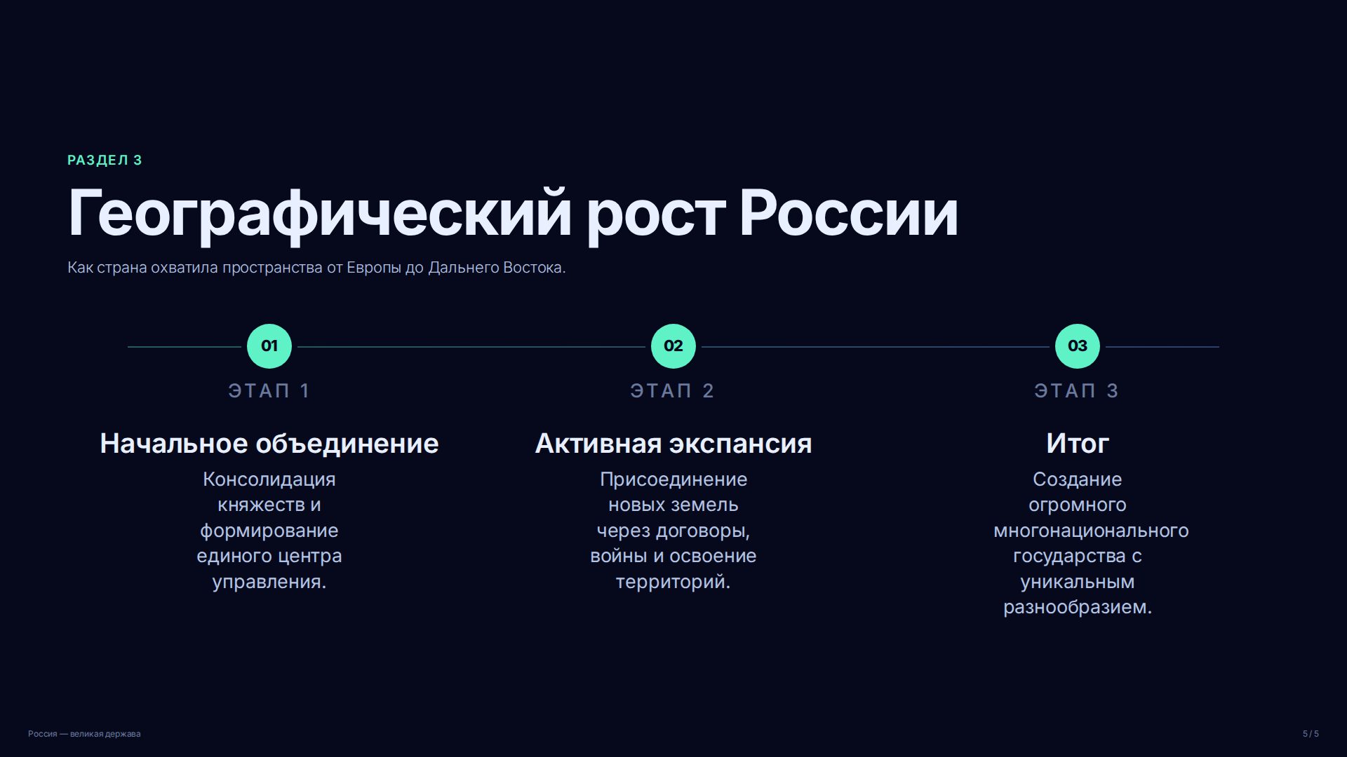 Слайд (заблокировано)