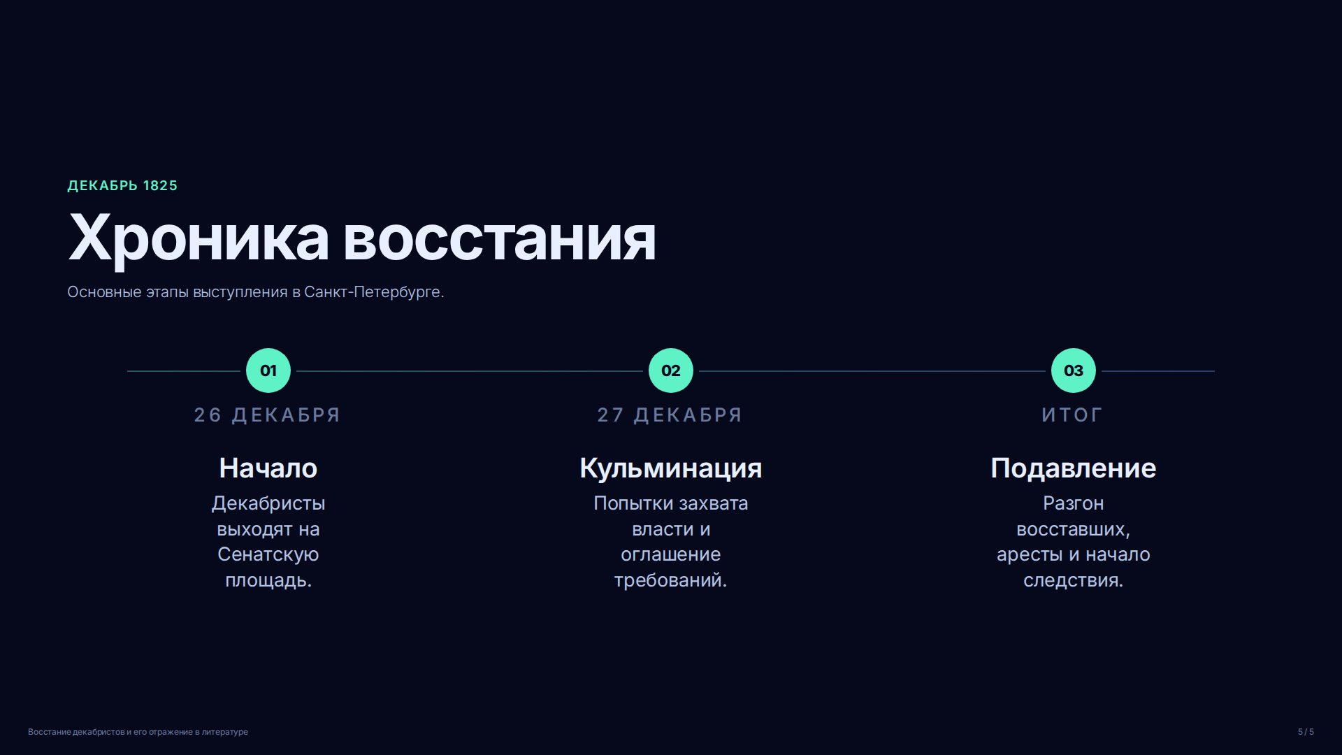 Слайд (заблокировано)