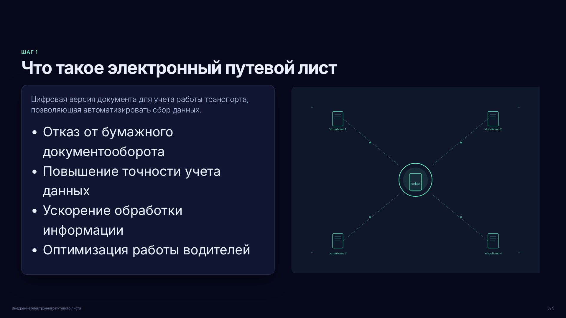 Слайд 3
