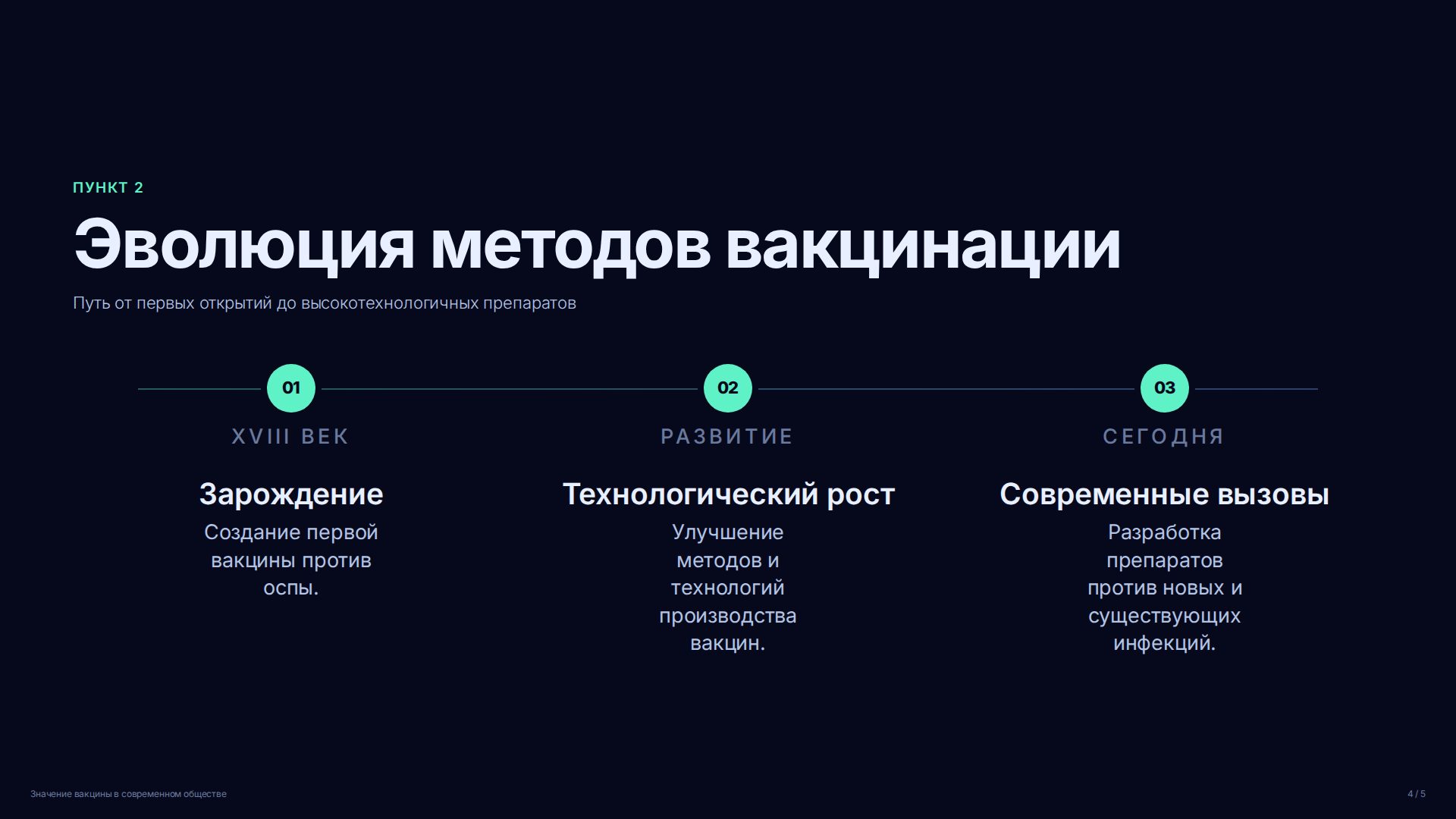 Слайд 4