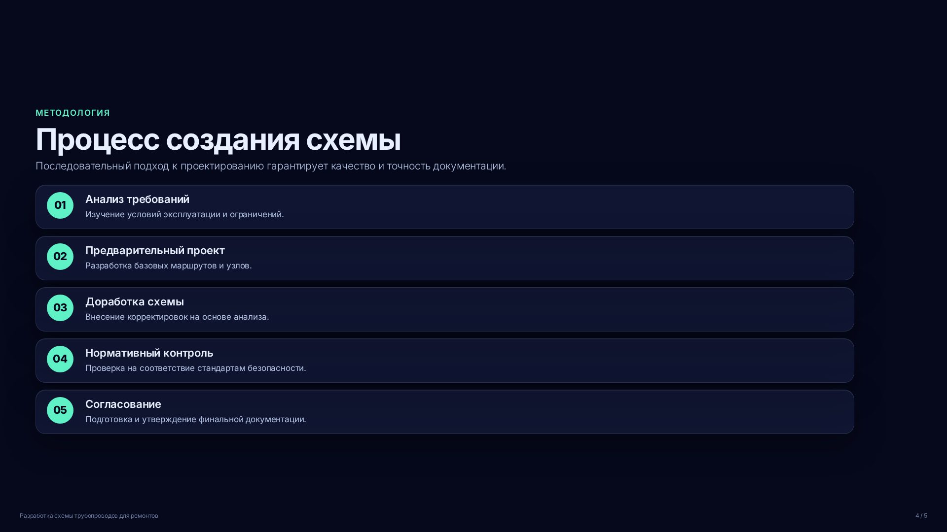Слайд 4