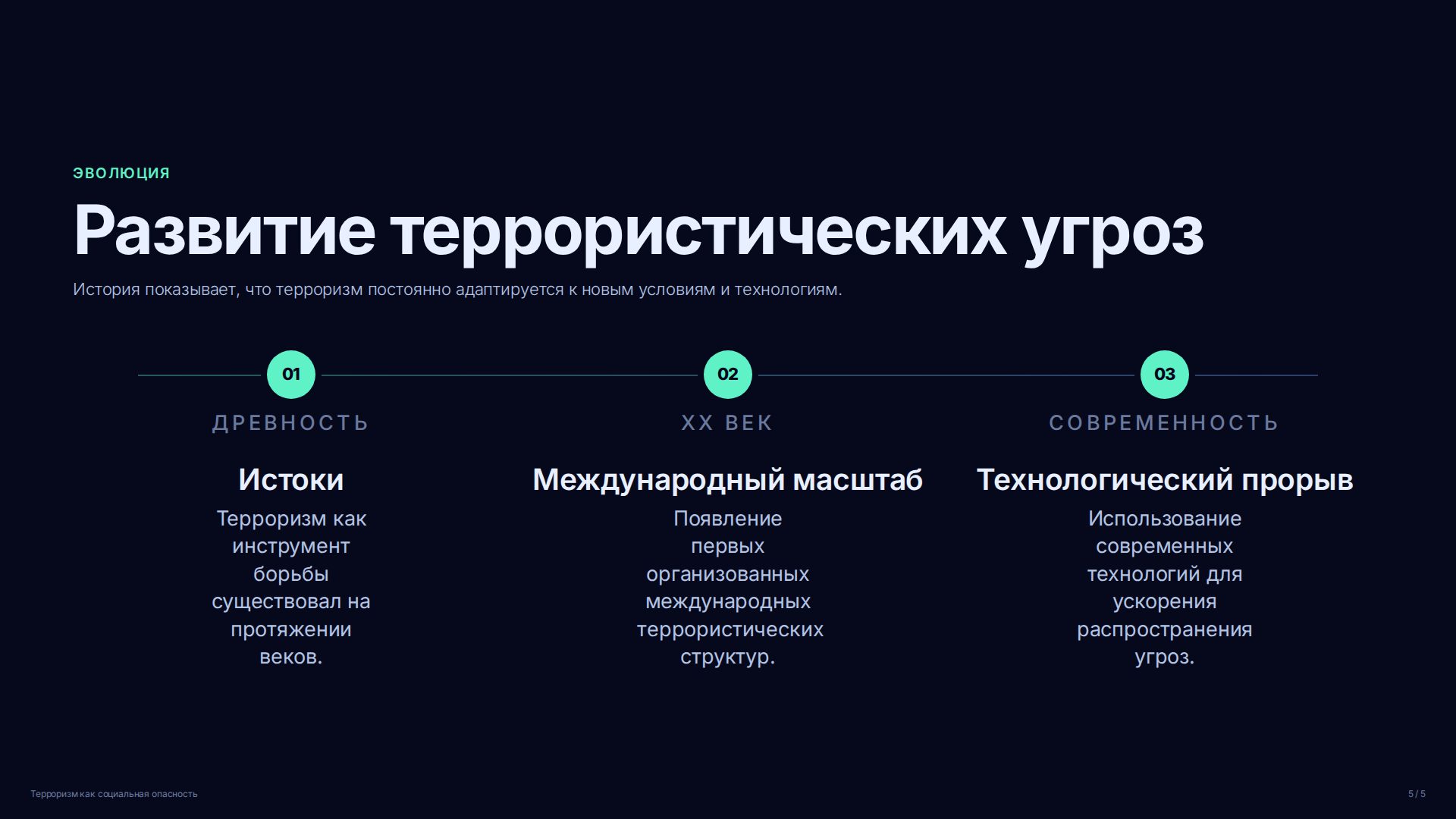 Слайд (заблокировано)