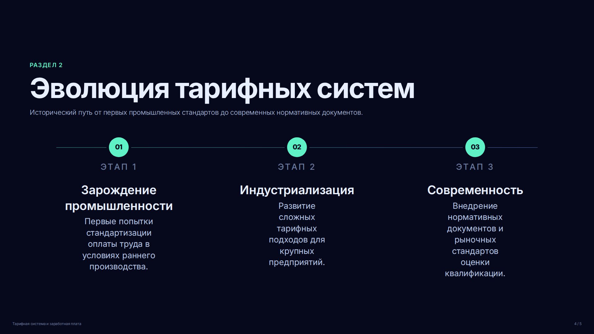 Слайд 4