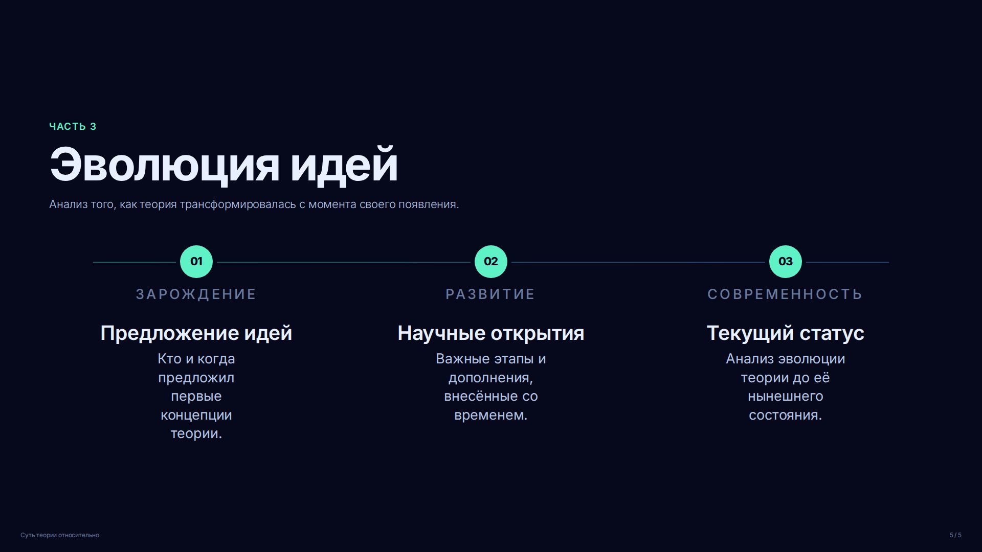 Слайд (заблокировано)
