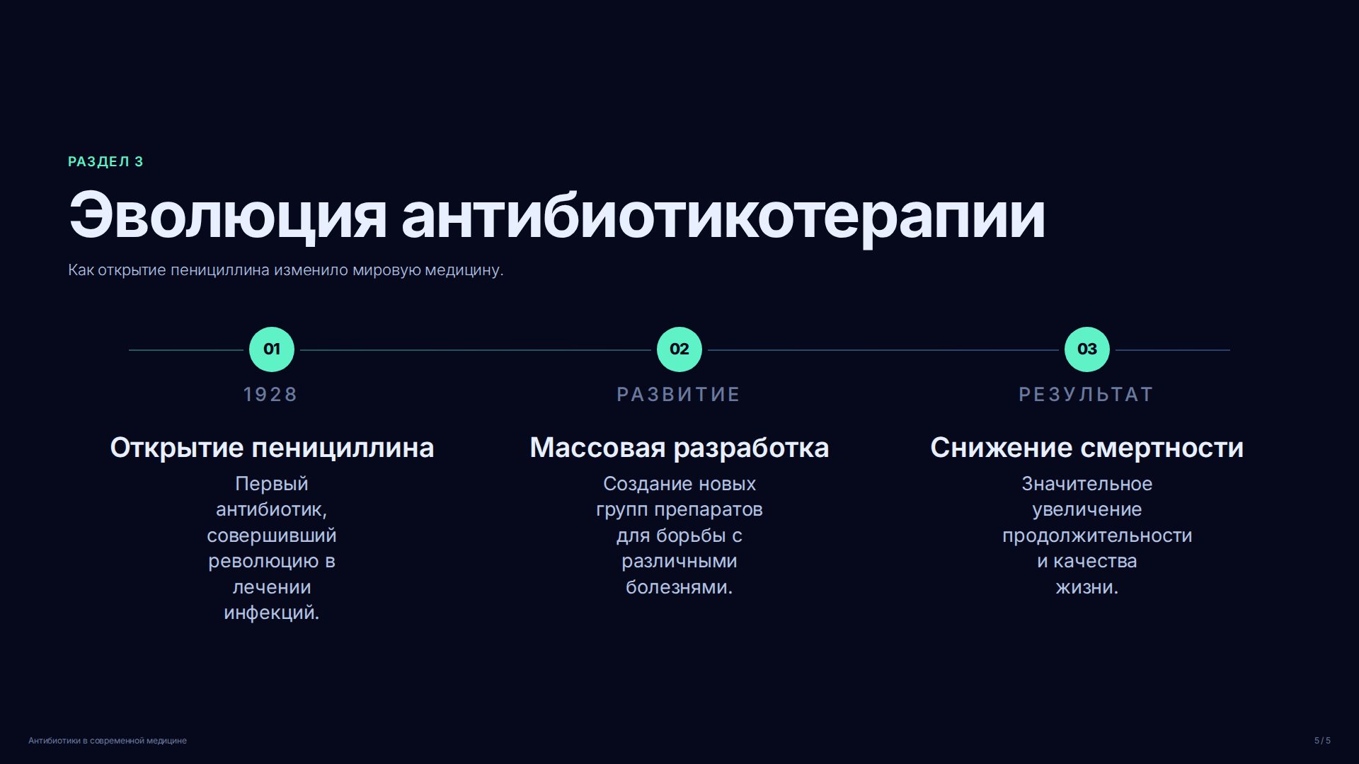 Слайд (заблокировано)