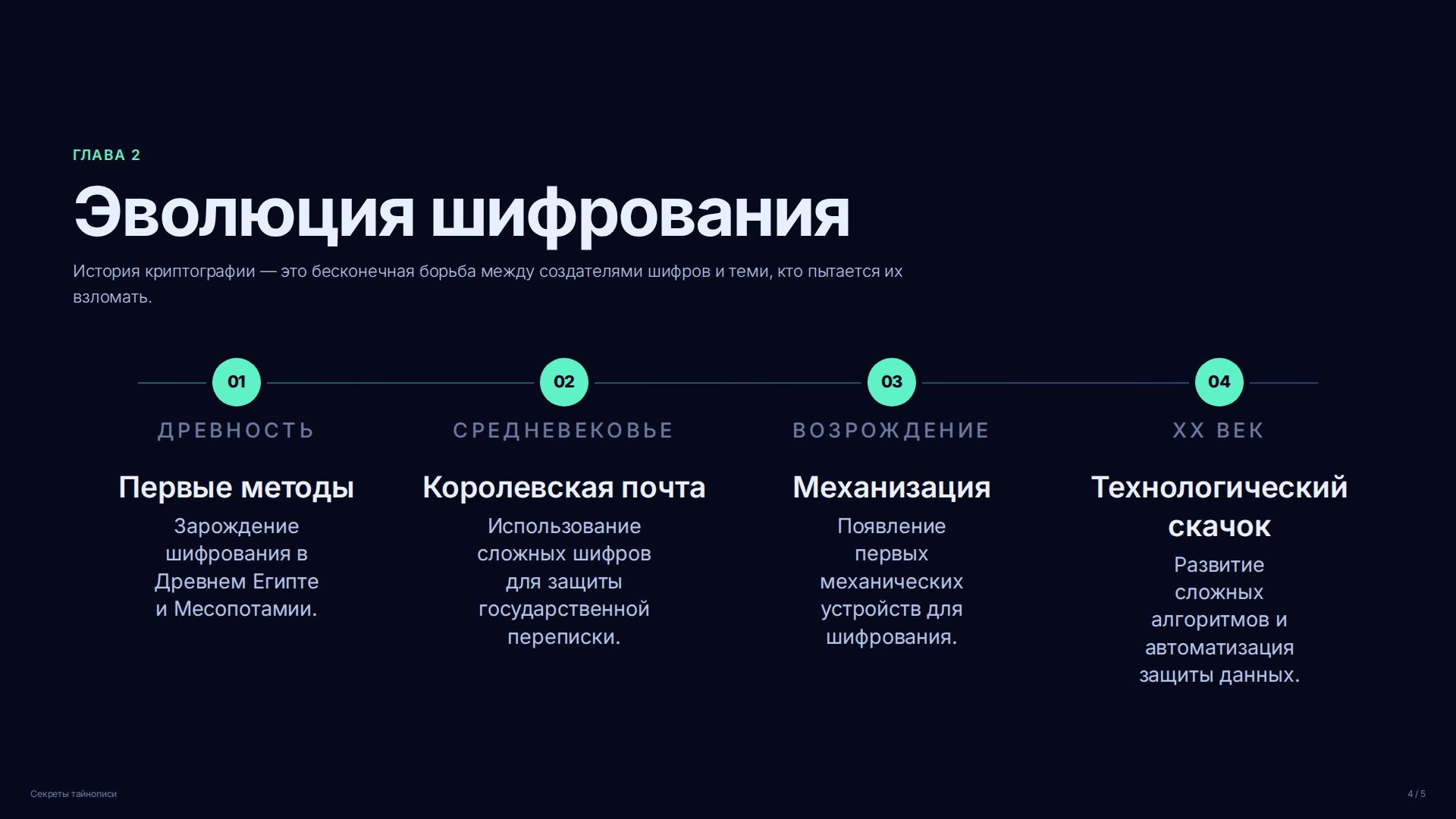 Слайд 4