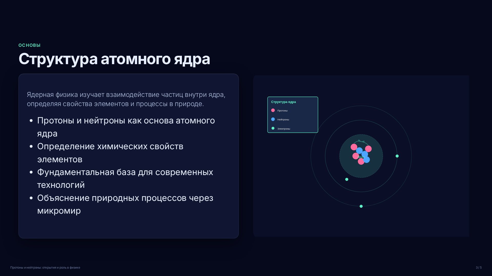 Слайд 3