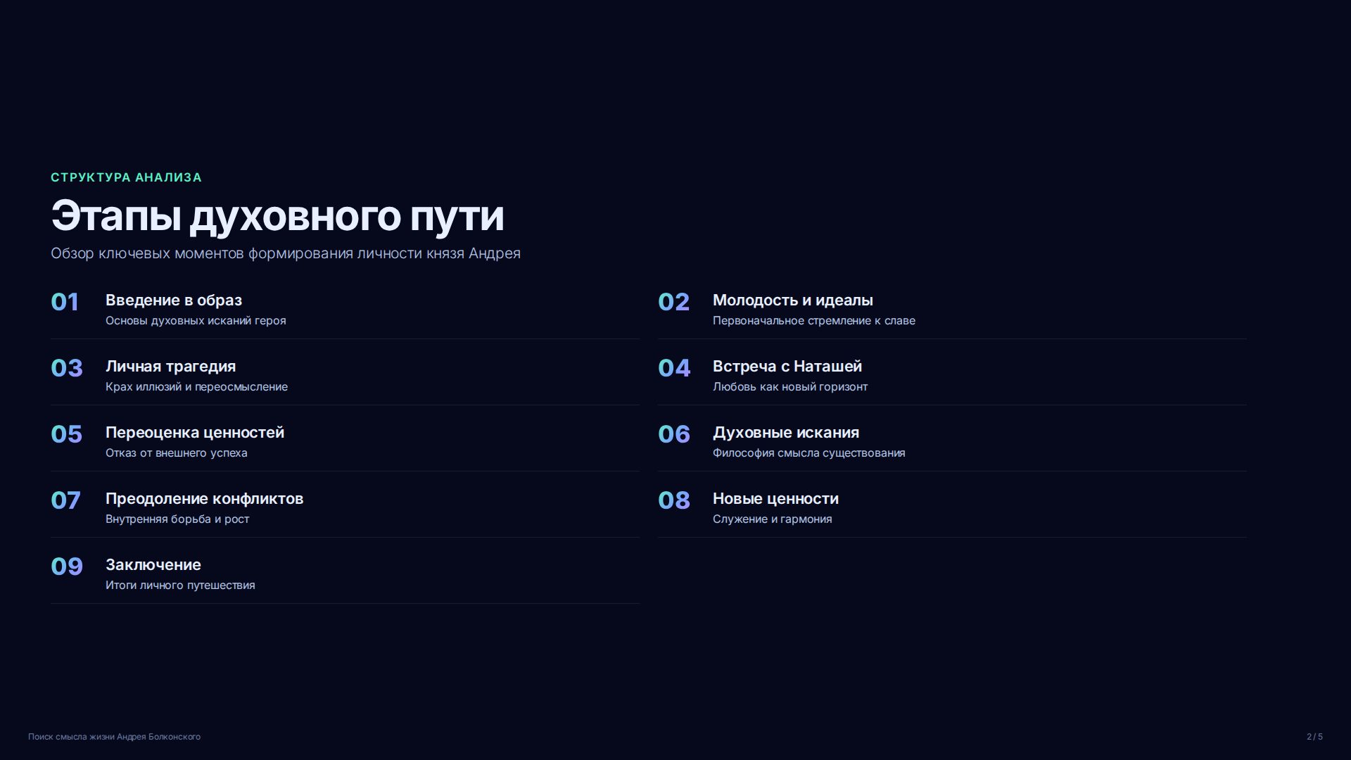 Слайд 2