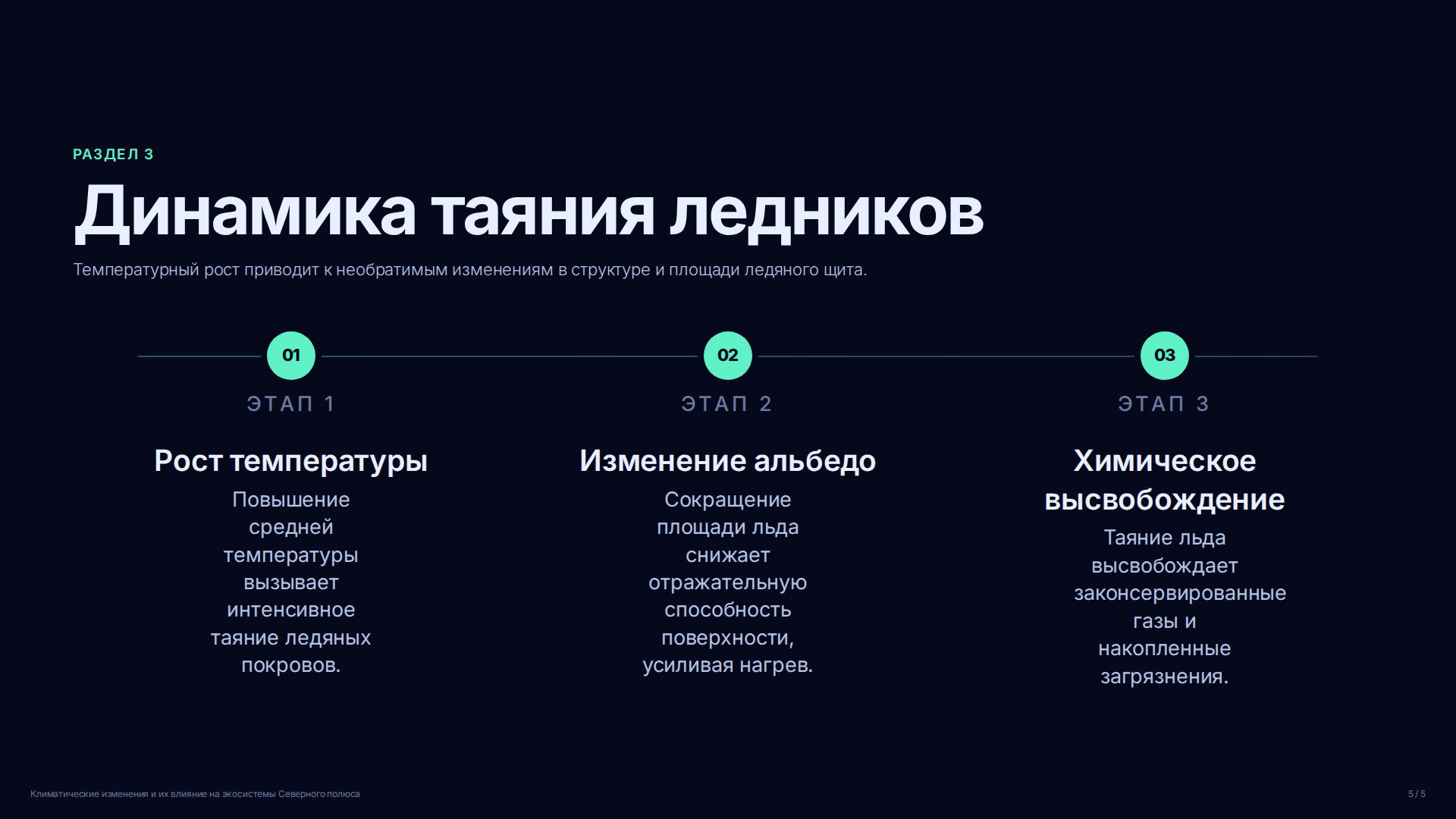 Слайд (заблокировано)