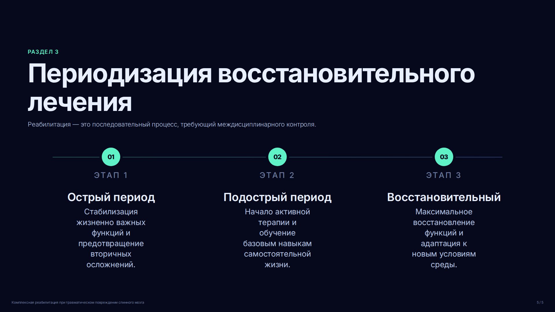 Слайд (заблокировано)